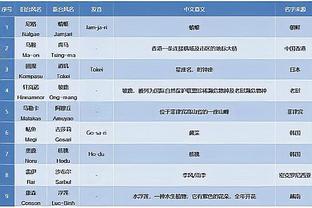 kaiyun体育网址更新截图4