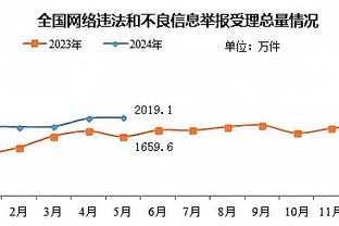 美媒：美国女足联赛达成4年2.4亿美元转播协议，是此前合同的40倍